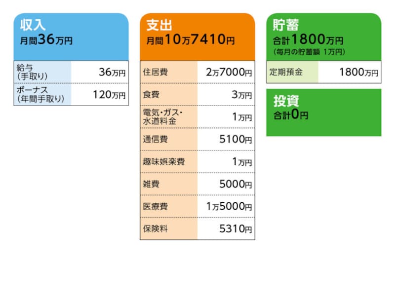 55歳看護師 貯金1800万円 肉体的 精神的に辛く早期退職の予定です お金の悩みを解決 マネープランクリニック All About