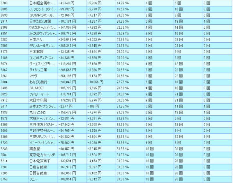 システムトレードの達人