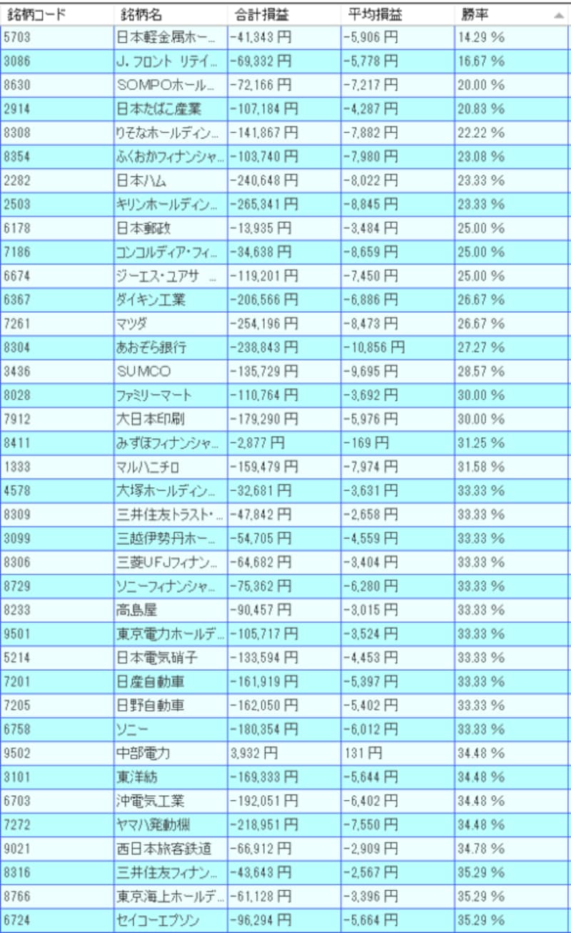 システムトレードの達人