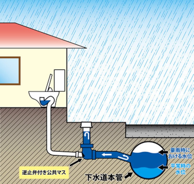 三井ホーム