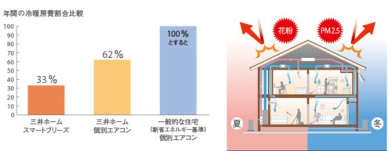 三井ホーム