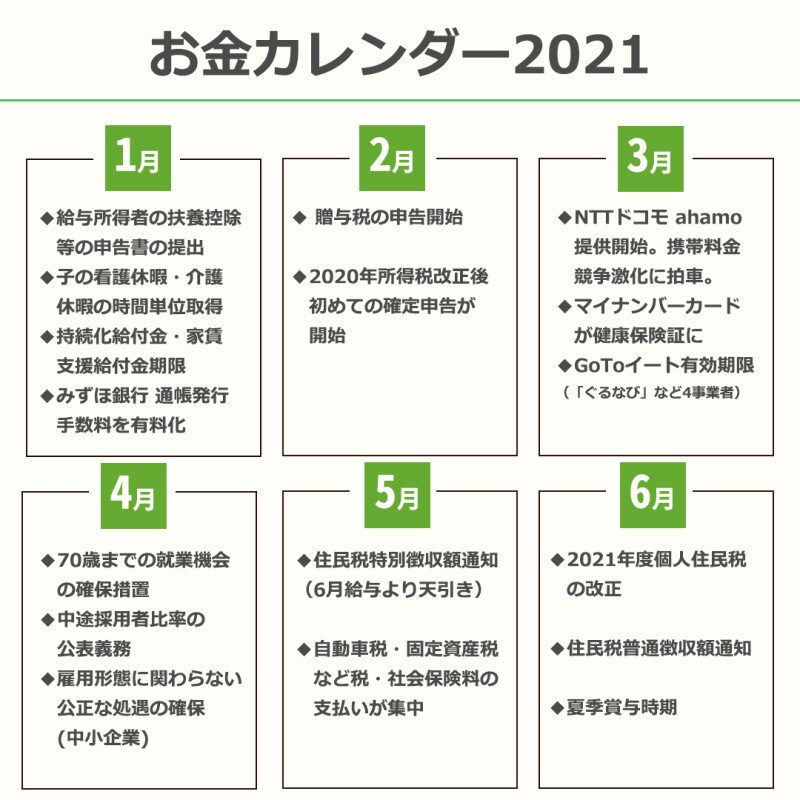  2021年・お金カレンダー1月～6月のイベント