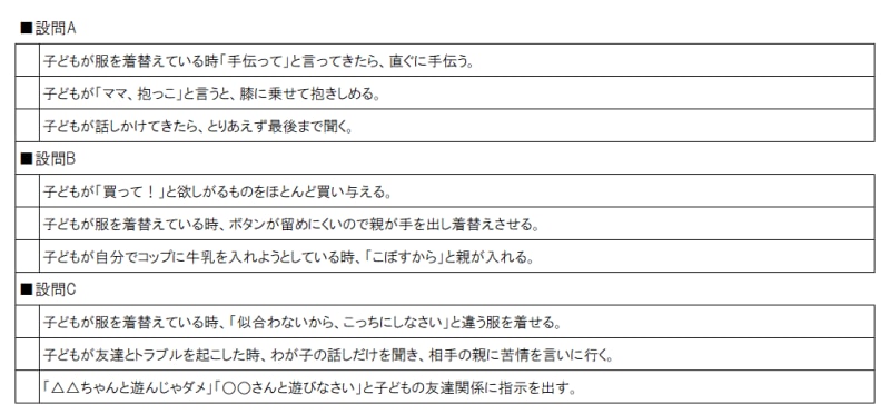 ネガティブな過保護、過干渉や甘やかし傾向のチェック表
