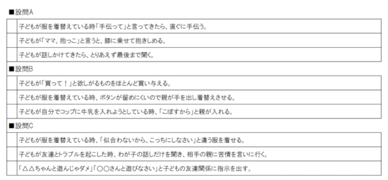 子どもに悪影響な 過保護 適切な 保護 との違い 子育て All About