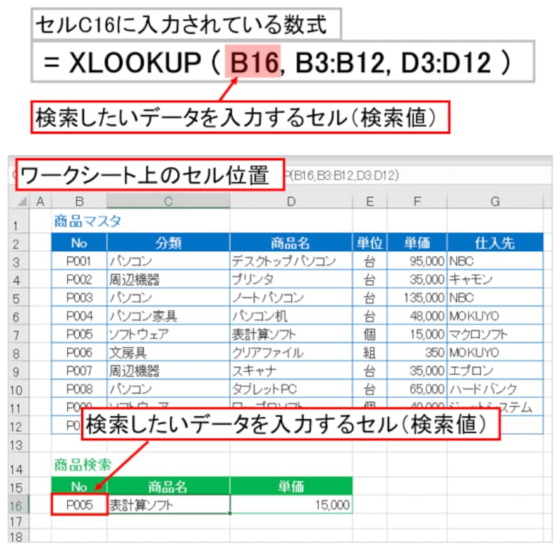 1番目の引数「検索値」