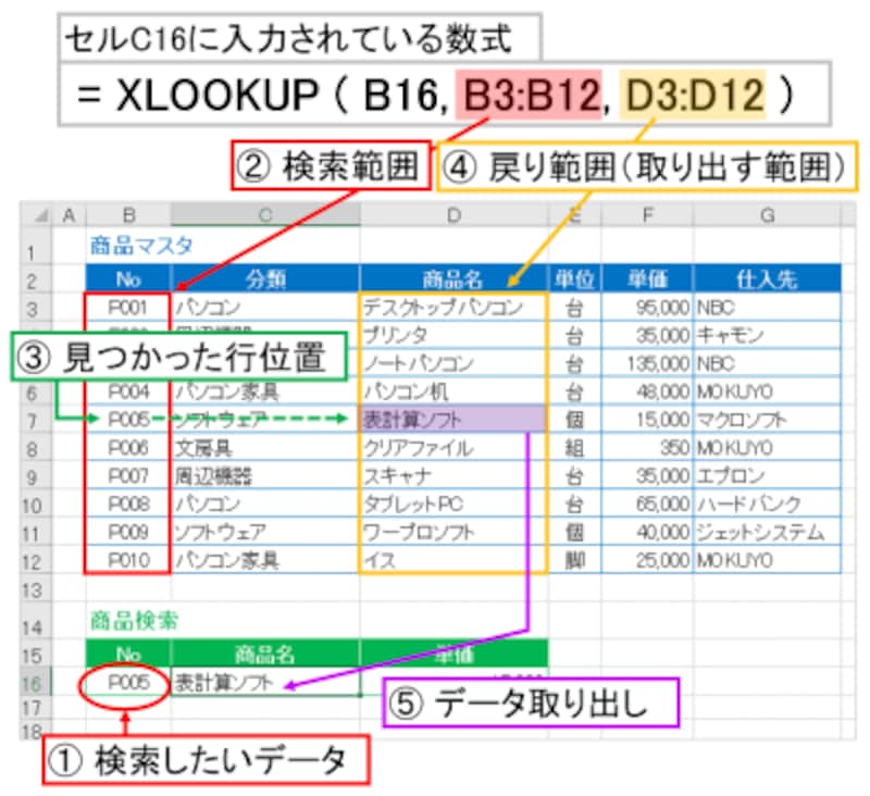 違い xlookup vlookup