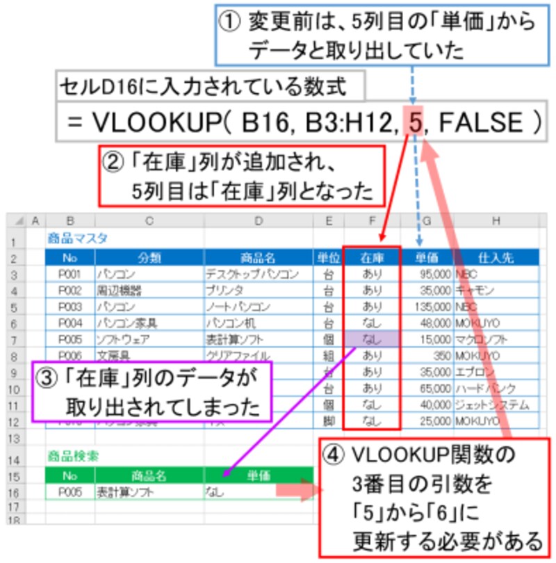 Excelのxlookup関数とは Vlookupとの違いや使い方を解説 エクセル Excel の使い方 All About