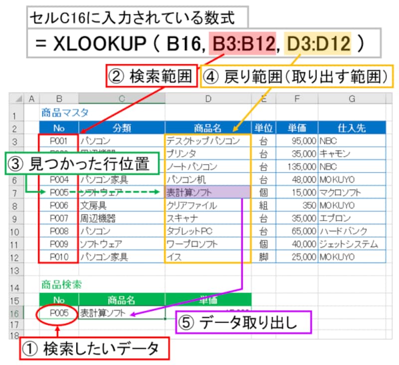 XLOOKUP関数の仕組み