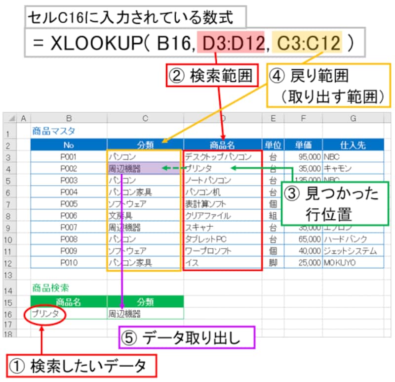 検索範囲は自由に指定できる