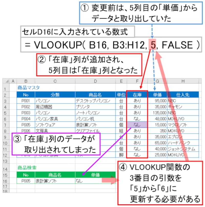 VLOOKUP関数は列の増減の影響を受ける