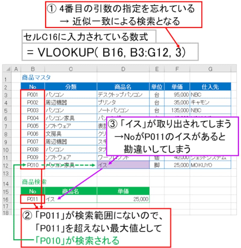 VLOOKUP関数で4番目の引数の指定を忘れた場合
