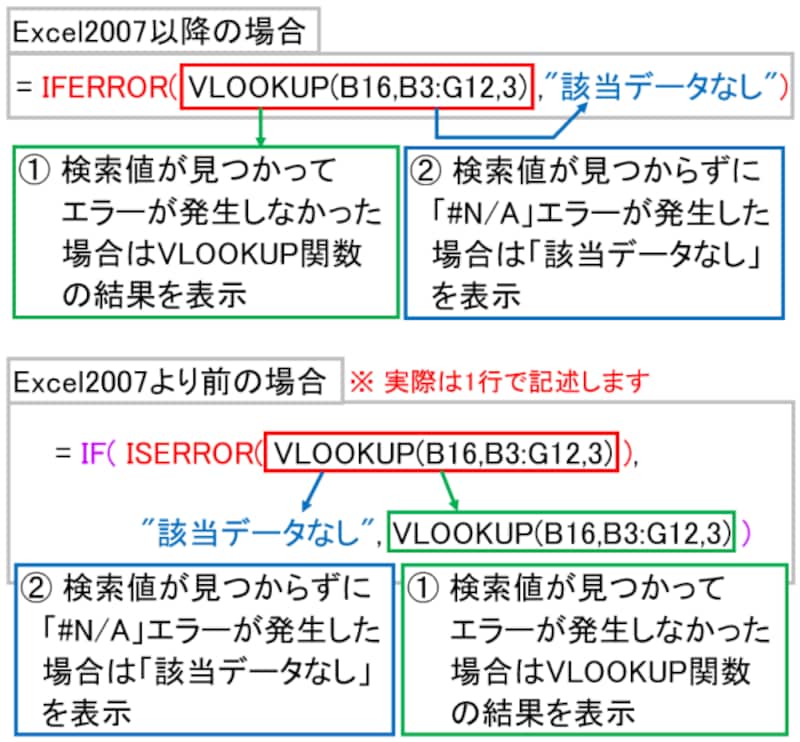 VLOOKUP関数で検索値が見つからなかった場合のデータを指定する
