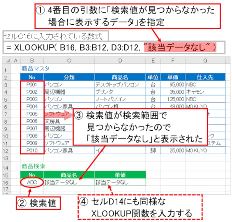 検索値が見つからなかった場合に表示するデータを指定できる