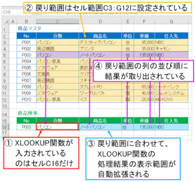 スピル機能によって複数列の取り出しが簡単にできる<br>※スピル機能も、Microsoft365(旧Office 365 ProPlus)のExcelで使用できる機能です。Excel 2019では使用できないのでご注意ください。