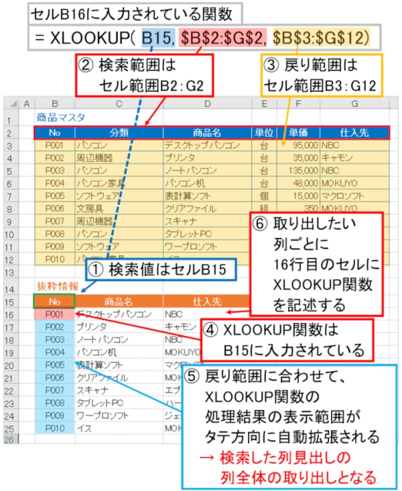 XLOOKUP関数を活用して、必要な列だけを取り出す