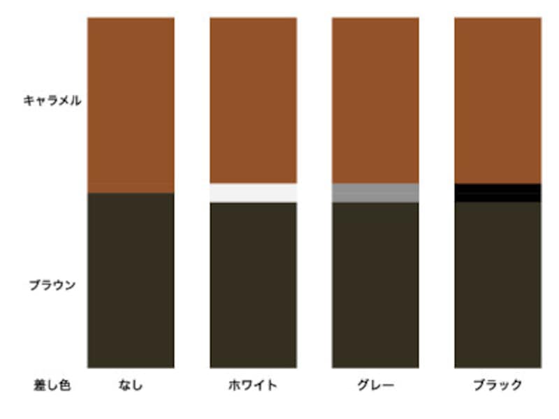 白 黒 グレー の差し色で垢抜ける セパレーションカラーとは カラーコーディネート All About