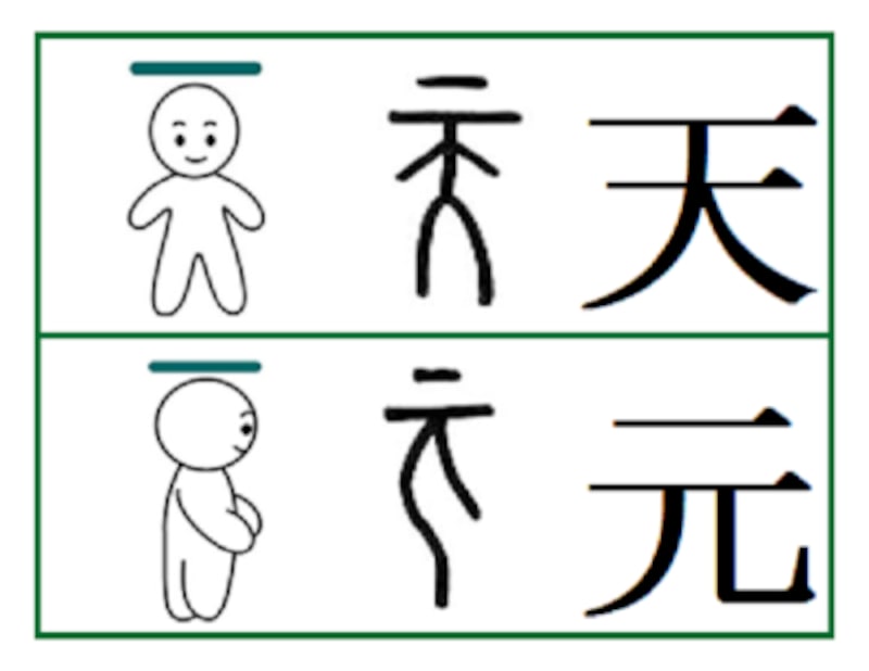 鬼滅の刃 登場人物の名前の漢字成り立ち あの難読漢字の意味も 赤ちゃんの命名 名づけ All About