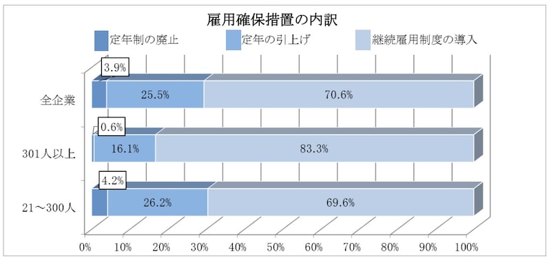 令和4年,厚生労働省,定年制の廃止,継続雇用制度,定年引上げ