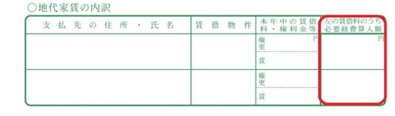 自宅 兼 事務所 の家賃は必要経費になる ならない 税金 All About