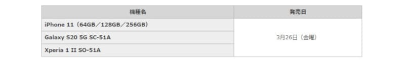 ahamoの公式サイトで購入できるおすすめの3機種（iPhone 11、Galaxy S20 5G SC-51A、Xperia 1 II SO-51A）