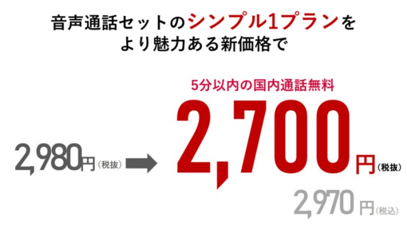 ahamoの料金は当初、月額3278円(税込※税別だと画像の2980円)だったが3月1日に値下げを発表。月額2970円(税込)となった。複雑な割引や条件もなく、誰でもずっと月額2970円(税込)で利用できるシンプルさが特徴だ