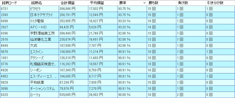 システムトレードの達人