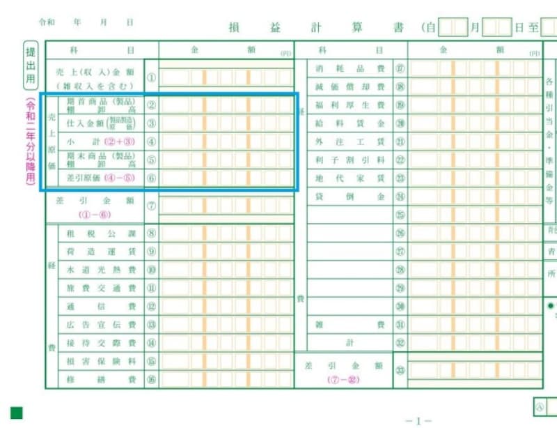売上原価ってなに 仕入れとはどう違う 税金 All About
