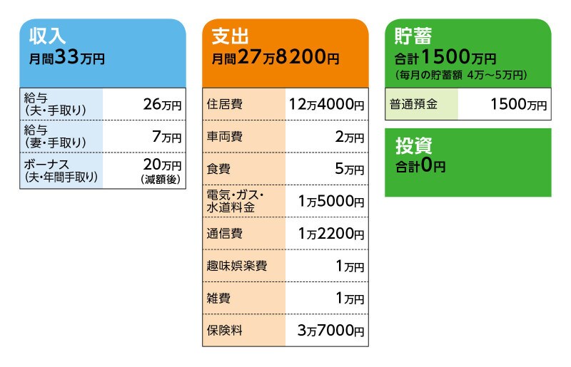 相談者「あんパン」さんの家計収支データ