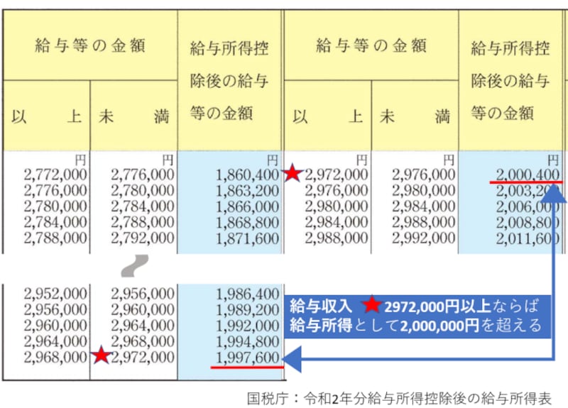 医療費控除で還付金はいくら戻る 計算方法をチェック 2021年 確定申告 確定申告 All About