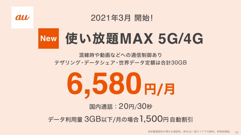 auブランドの新料金プラン「使い放題MAX 5G」「使い放題MAX 4G」は、スマートフォン上でのデータ通信が使い放題ながら従来プランより安くなっている