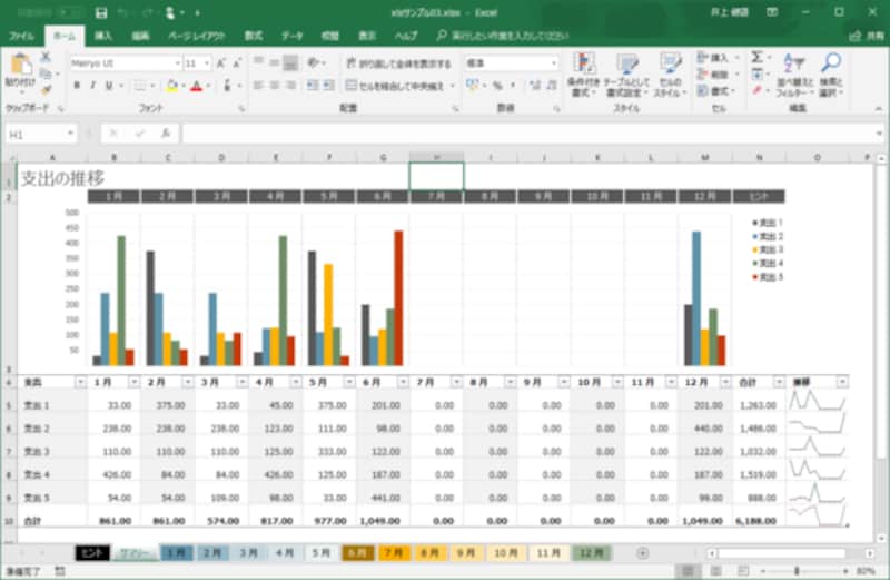 Excel：Excelのテンプレートにあったグラフの含まれた表です。色付きの棒グラフとともに、表の右端のセルにはスパークラインが表示されています。シートタブが色分けされているのもポイントです。