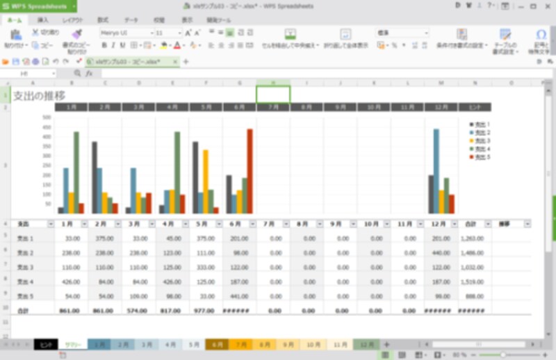 WPS Spreadsheets:グラフは完璧に再現されました。シートタブの色もまったく同じです。唯一、スパークラインは再現されませんでした。スパークラインは便利な機能ですが、絶対に欠かせない機能でもないので、それほど困ることはないと思います。