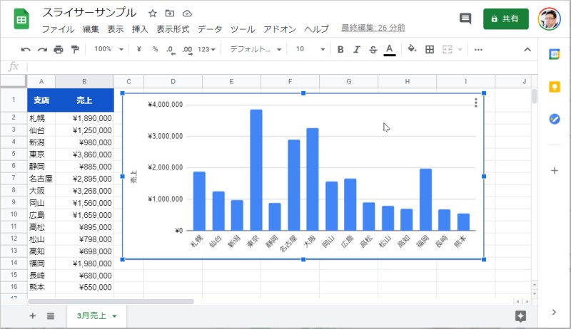 1.グラフを選択して全体が枠で囲まれた状態にします。