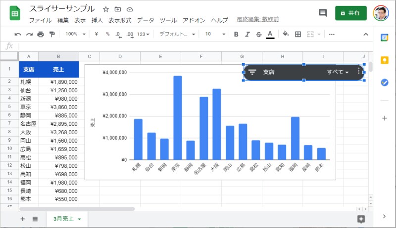 5.スライサーをドラッグして位置を調整します。ここではグラフの右上に移動しました。