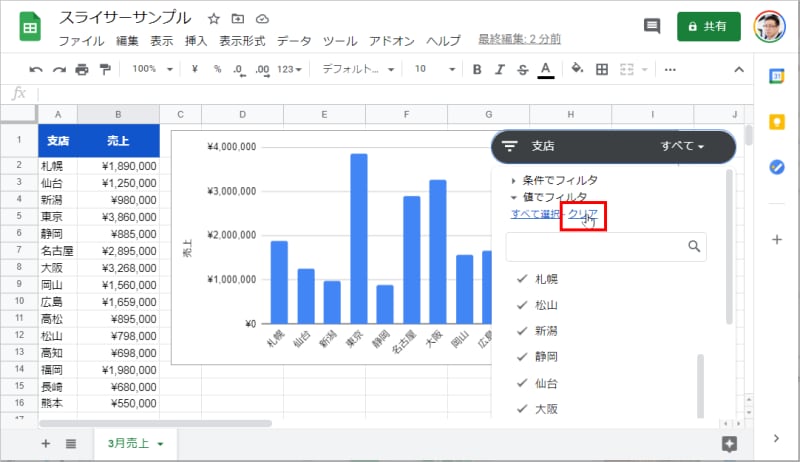 メニューが表示されます。メニューにはすべての支店の先頭にチェックマークが付いています。これは「すべての支店のデータを表示していますよ」という意味です。そこで、まずは［クリア］をクリックします。