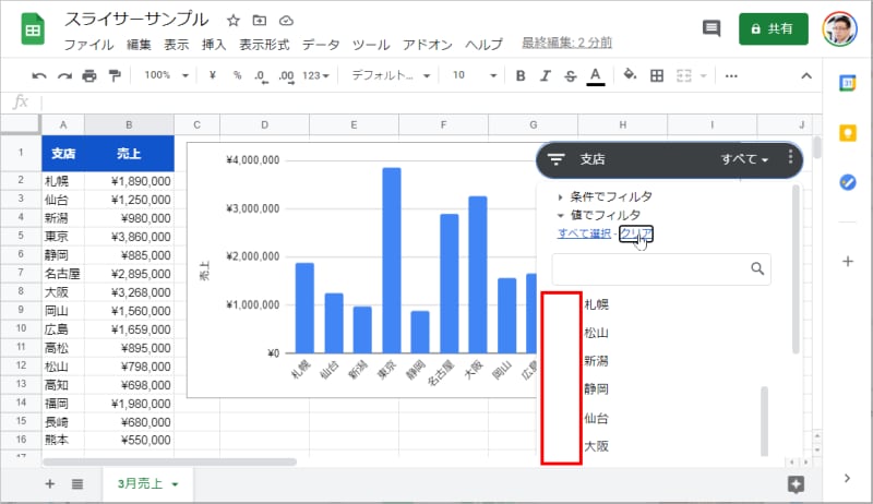 3.支店の先頭に付いていたチェックマークが消えました。