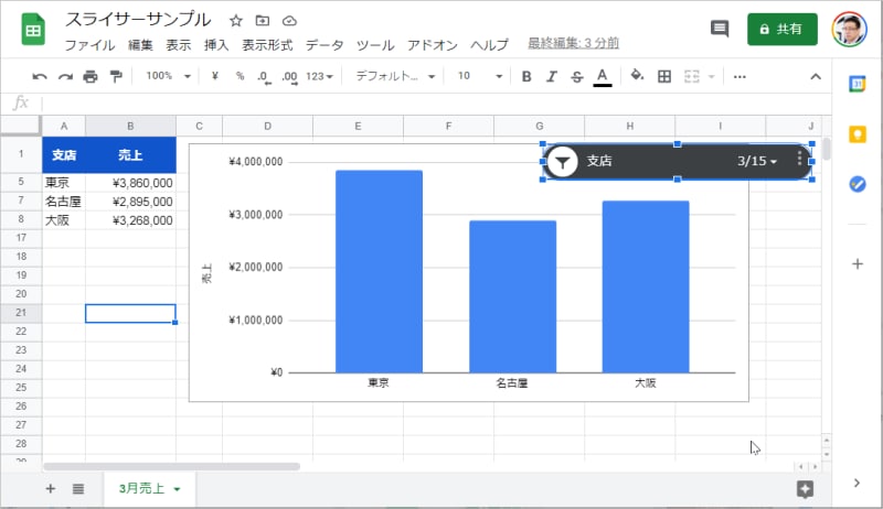 5.表とグラフが東京、大阪、愛知のデータだけになります。続けて、元に戻す操作も紹介しておきます。