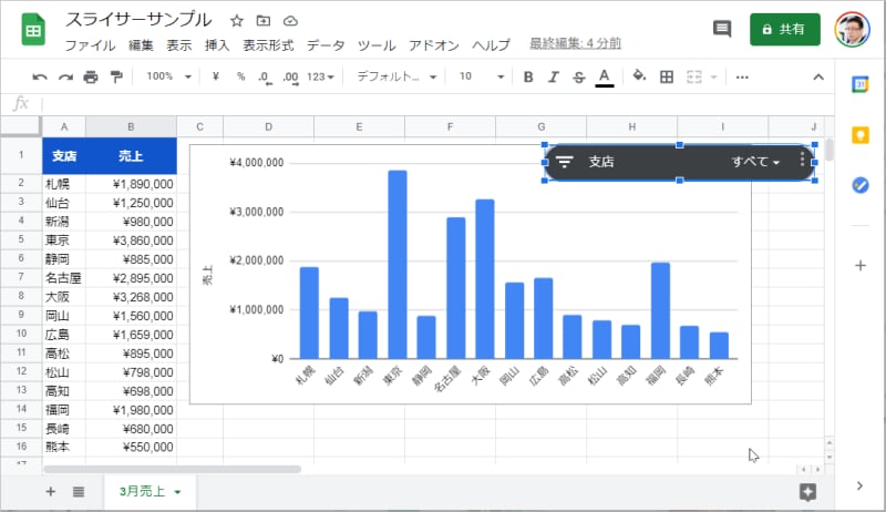 8.すべての支店が表示されて、表とグラフが元の状態に戻りました。