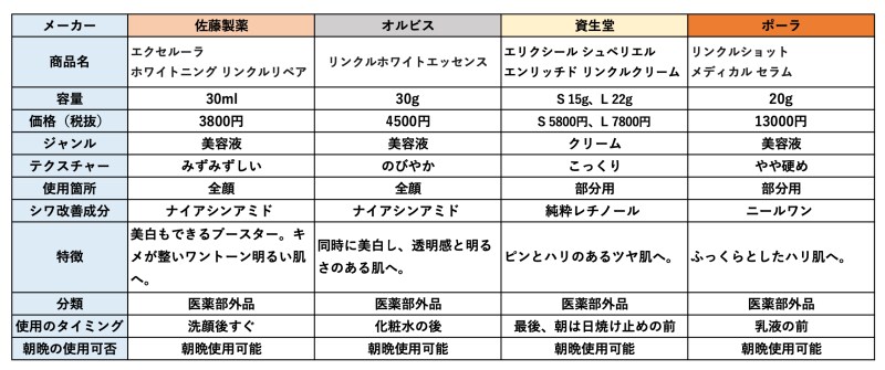 シワ,シワ改善美容液