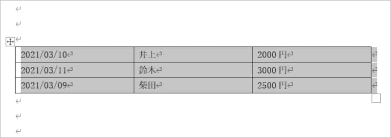 表が作成されました。