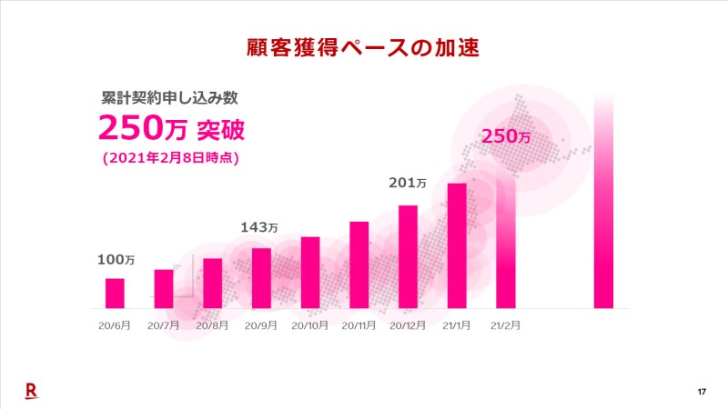 携帯4社新料金