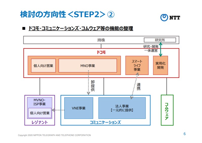 携帯4社新料金