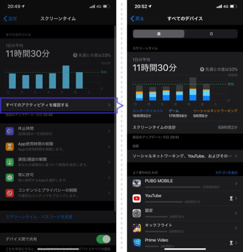 子供が使うiPhoneに使用できる時間を制限する方法