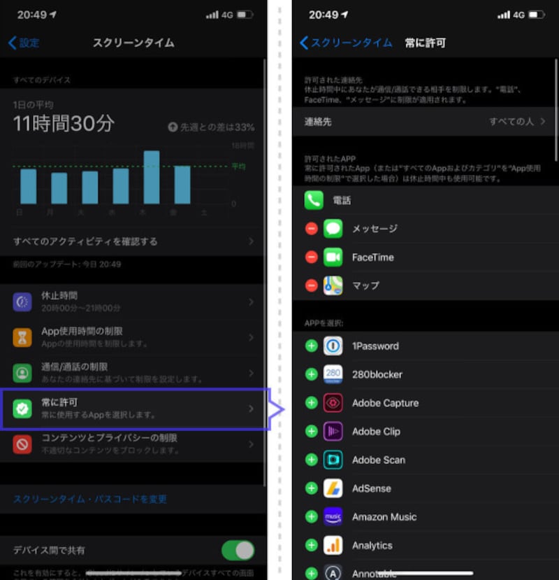 子供が使うiPhoneに使用できる時間を制限する方法