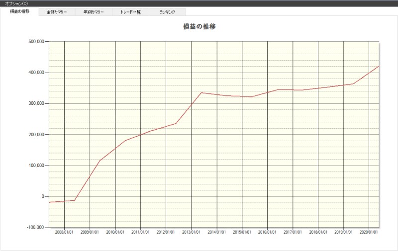 システムトレードの達人