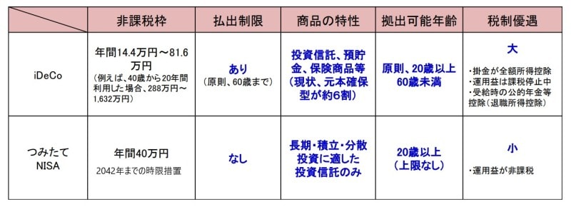 金融審議会,高齢社会,資産形成,資産管理