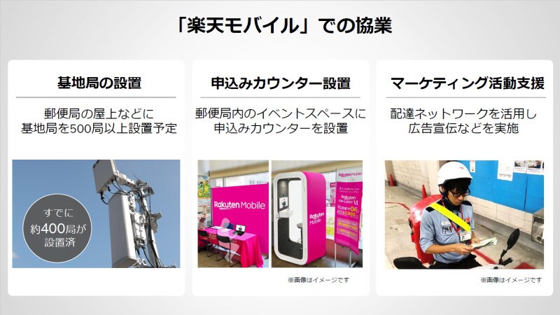 今回の提携によって、楽天は郵便局への基地局設置のほか、郵便局に楽天モバイルの申し込みカウンターを設けるなど販売・宣伝でも協力体制を取るようだ