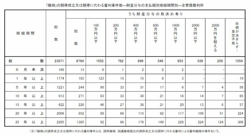 離婚　財産分与
