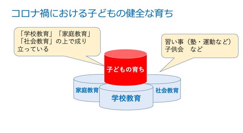 コロナ禍の子どもの育ち