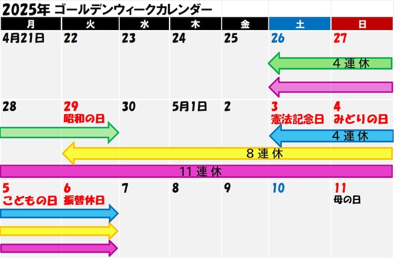 2025年のゴールデンウィークカレンダー